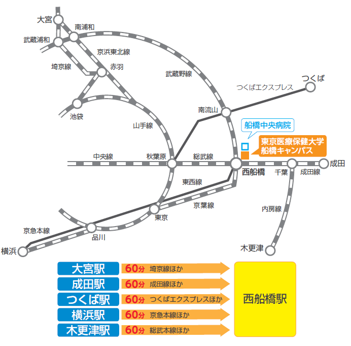 交通アクセス