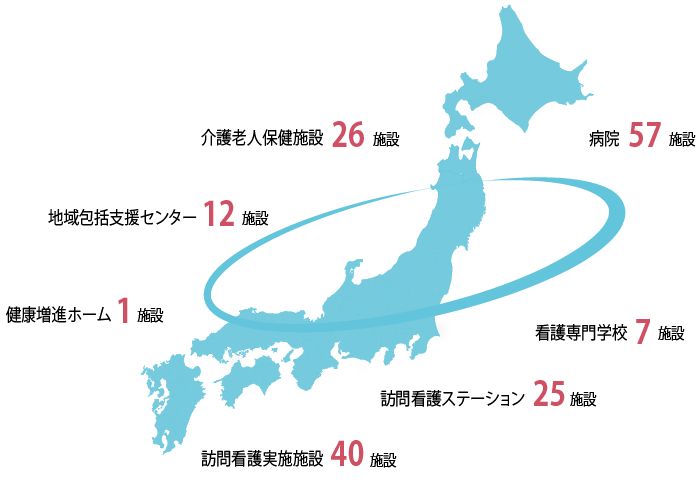 JCHOネットワーク