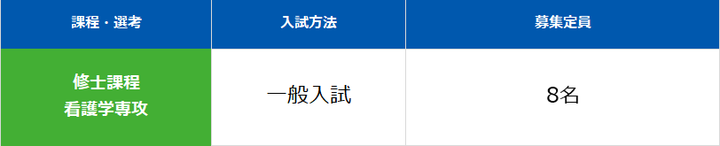 募集定員・選考方法：千葉看護学研究科