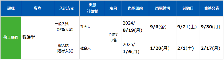 入試日程一覧：千葉看護学研究科