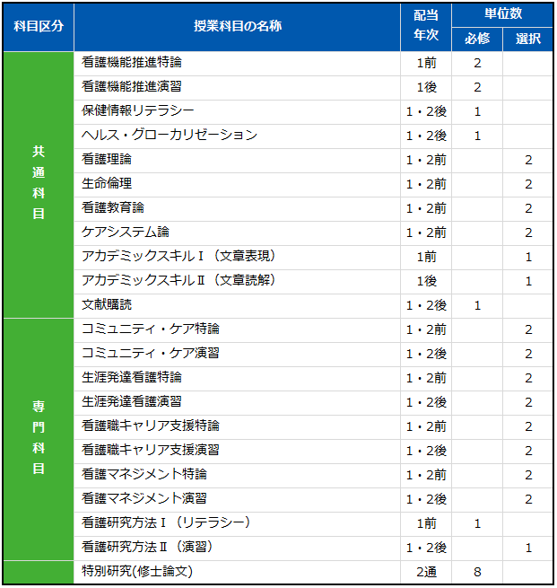 教育課程