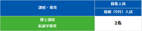 募集定員・選考方法：看護学研究科