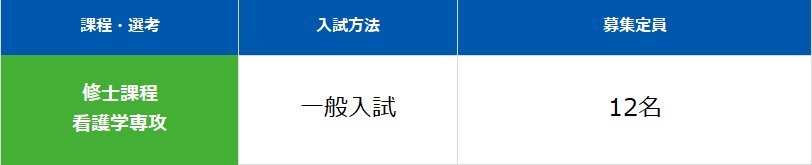 募集定員・選考方法：和歌山看護学研究科