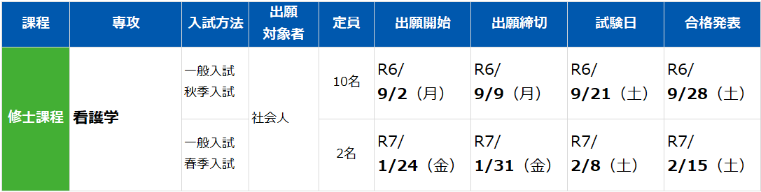 入試日程一覧：和歌山看護学研究科