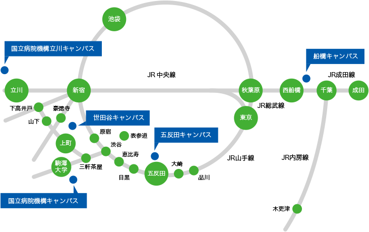 図：各キャンパスへの交通アクセス